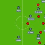 fc barcelona formation