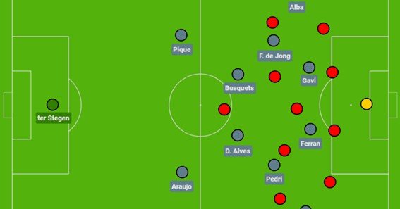 fc barcelona formation